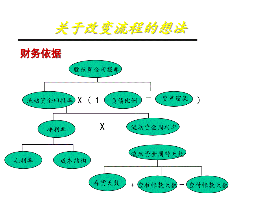 分销基础(1)_第3页