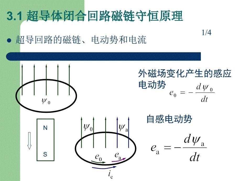 第三讲：电机的暂态问题课件_第5页