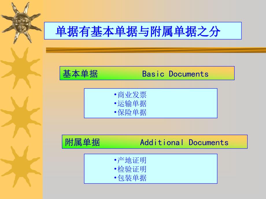 第十一章国际贸易结算单据_第4页