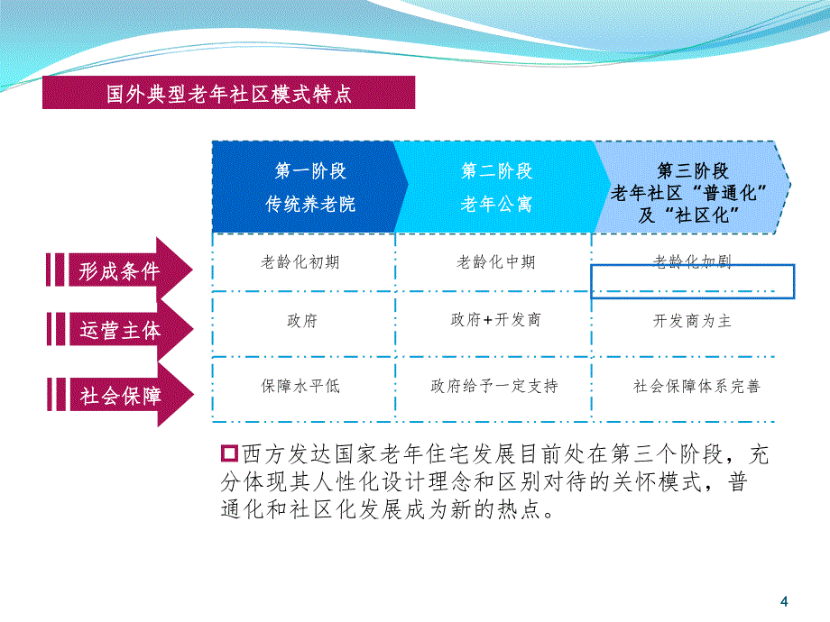 老年之家实例PPT演示课件_第4页