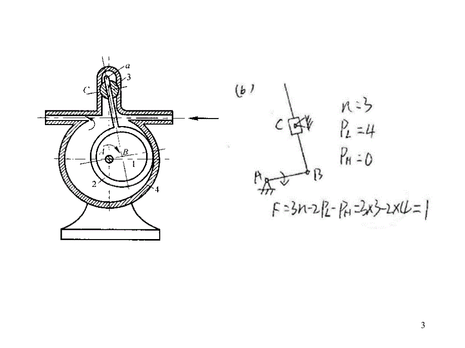 机械原理第2章作业讲解华东理工PPT课件_第3页