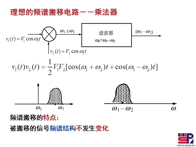 第二章(4-3)频谱搬移课件_第2页