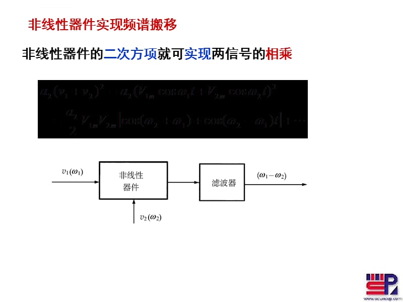 第二章(4-3)频谱搬移课件_第3页