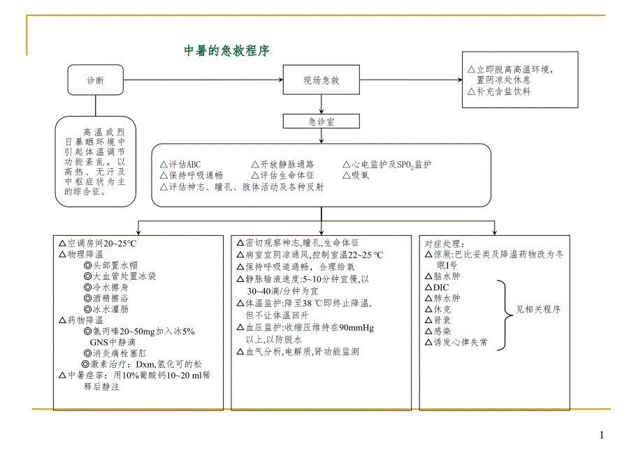 急诊抢救程序PPT演示课件_第1页