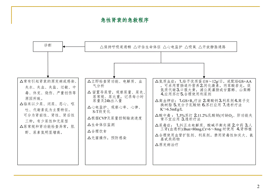 急诊抢救程序PPT演示课件_第2页