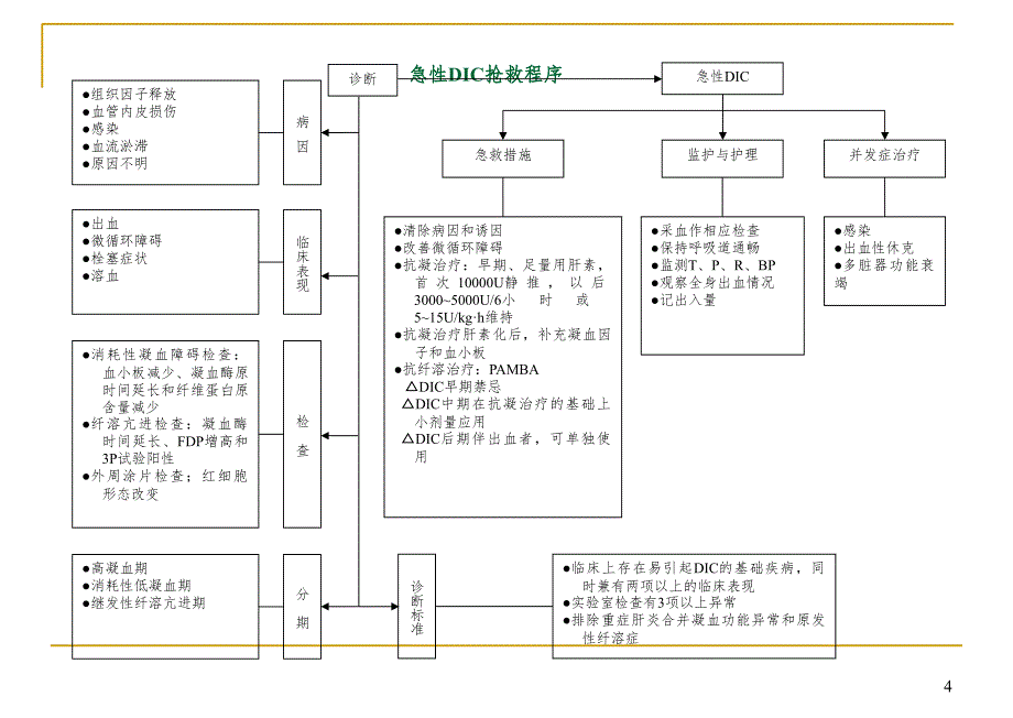 急诊抢救程序PPT演示课件_第4页