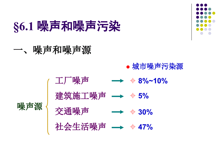 第六章噪声污染和环境课件_第4页