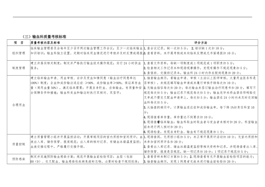 (输血科)医疗质量管理与持续改进相关目标及质量考核标准[整理]_第2页