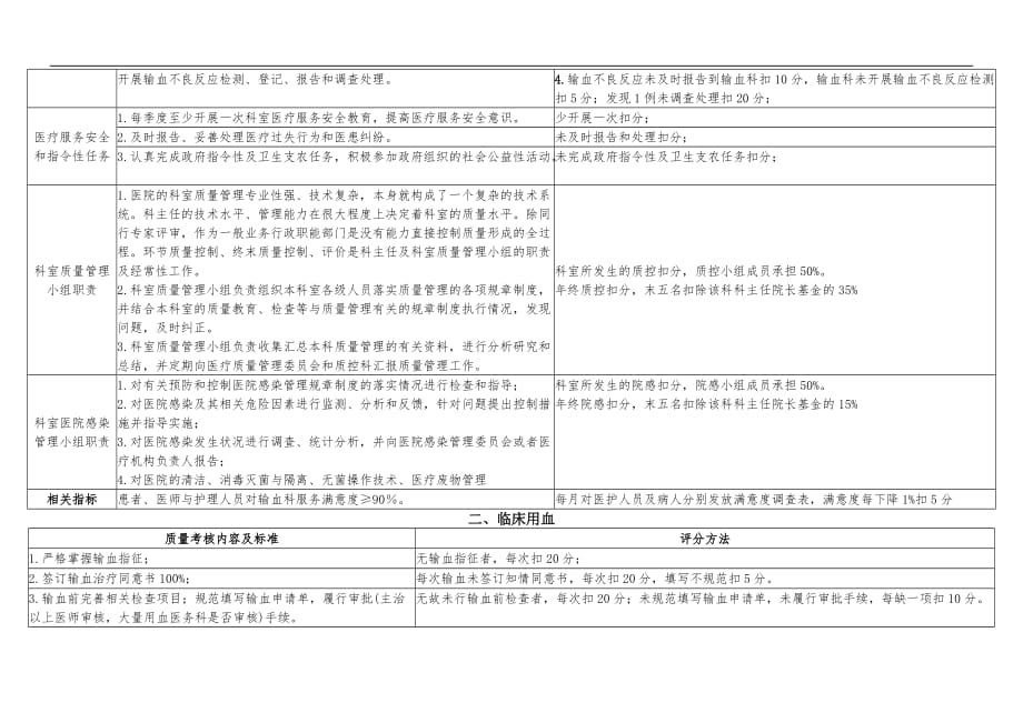 (输血科)医疗质量管理与持续改进相关目标及质量考核标准[整理]_第3页