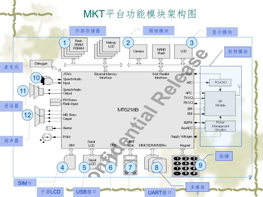 手机电路原理PPT演示课件_第2页