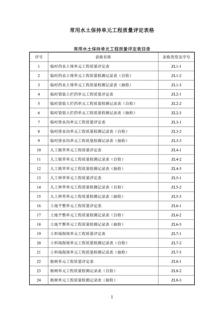 常用水土保持单元工程质量评定表格(样表)._第1页