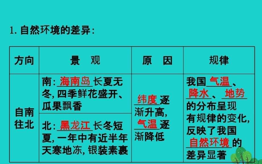 八年级地理下册第五章中国的地理差异习题课件（新版）新人教版 (3).ppt_第5页