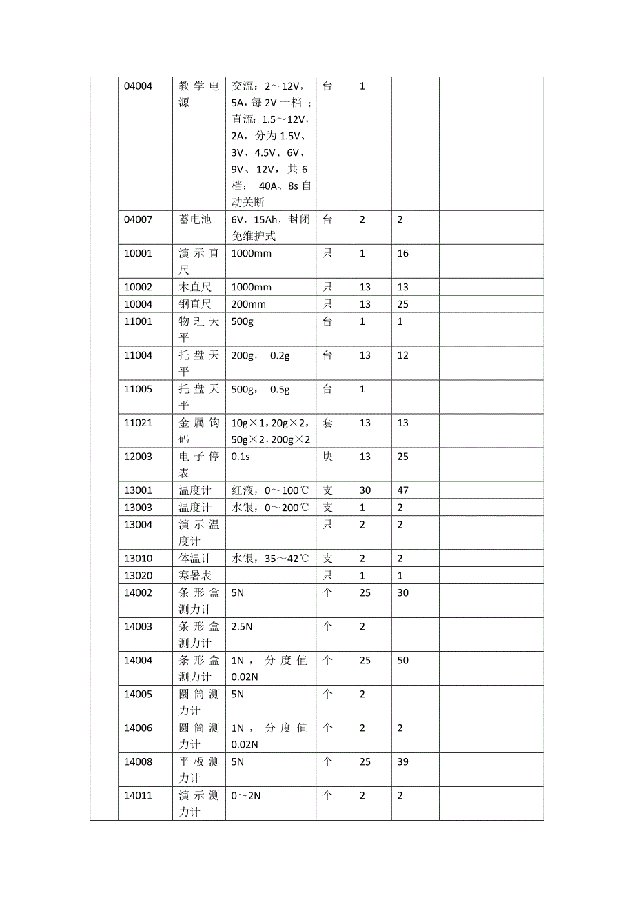 初中物理仪器登记表._第2页