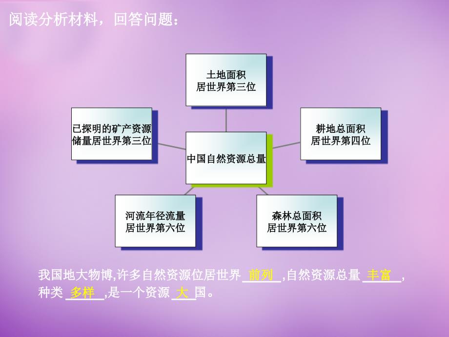 四川省大英县育才中学八年级地理上册《第三章中国的自然资源》课件1新人教版.ppt_第4页