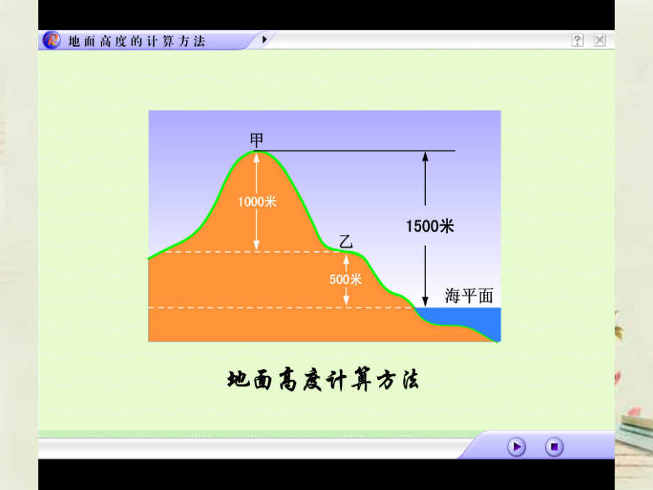 黑龙江省双城市杏山镇中学七年级地理上册第2章第2节等高线与地形图课件（3）粤教版.ppt_第4页