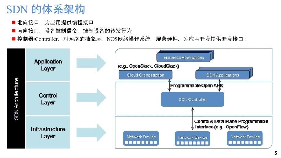 软件定义网络学习资料课件_第5页