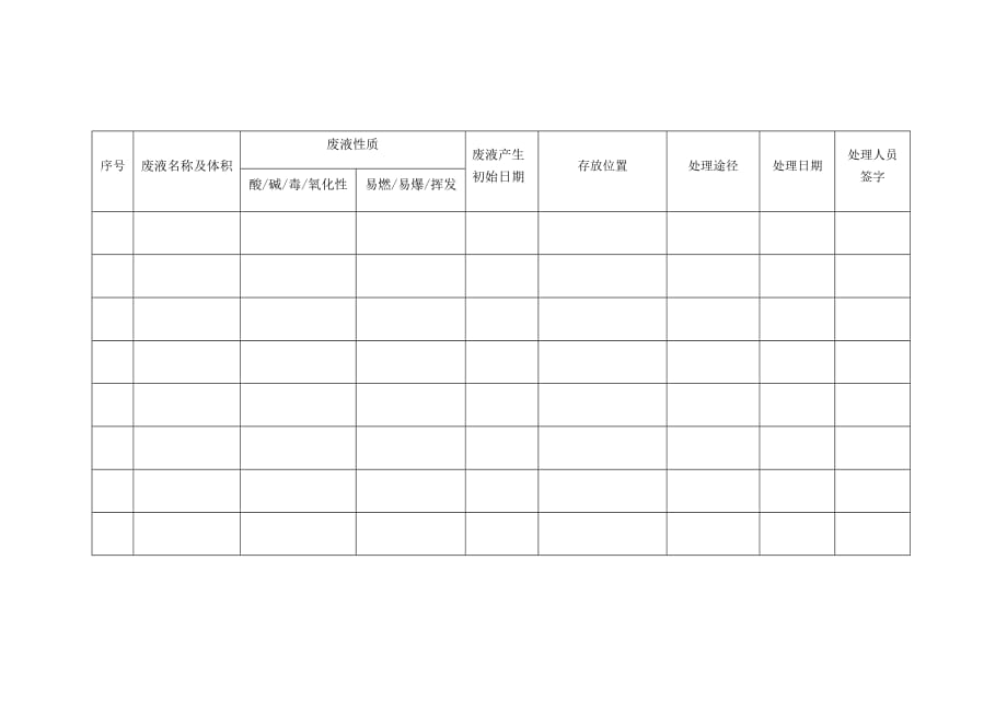 实验室废液处理台账_第3页