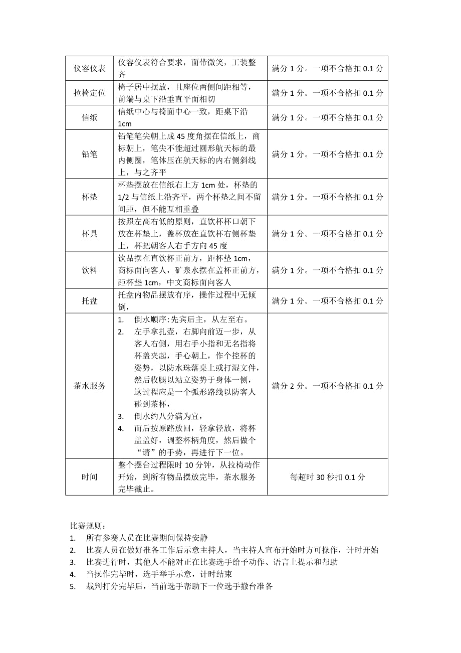 会议服务技能考核评分标准_第1页