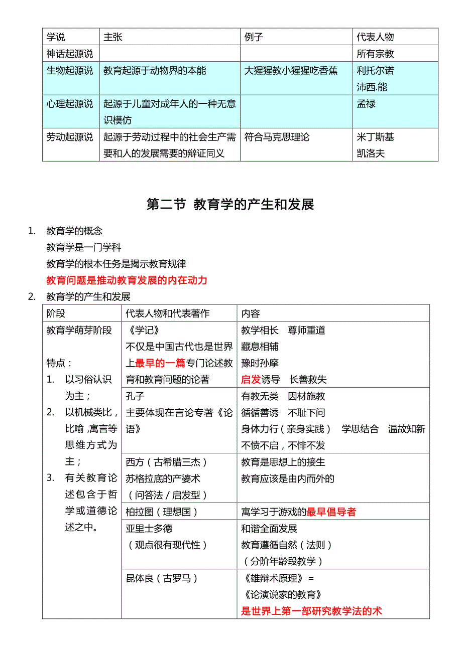 教师资格证教育知识与能力(思维导图)_第2页