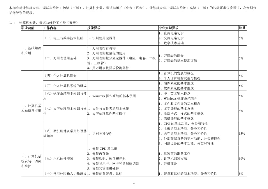 计算机安装.doc_第3页