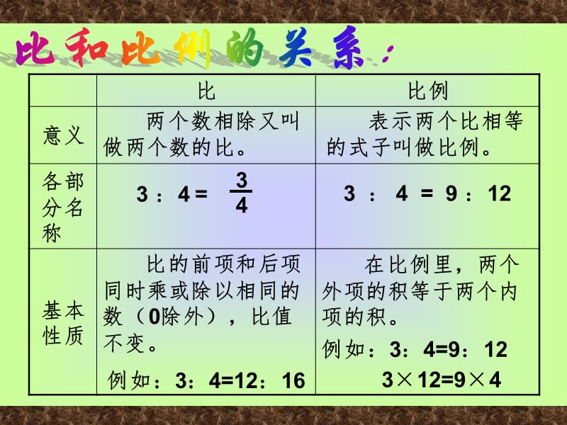 六年级下册数学《比例的复习和整理》PPT课件_第5页