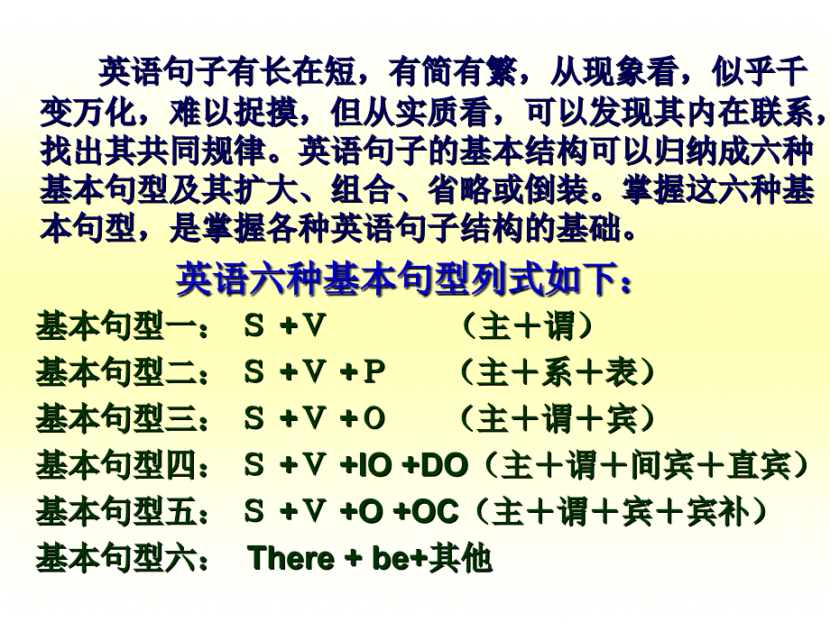 英语基本句型及句式课件_第4页