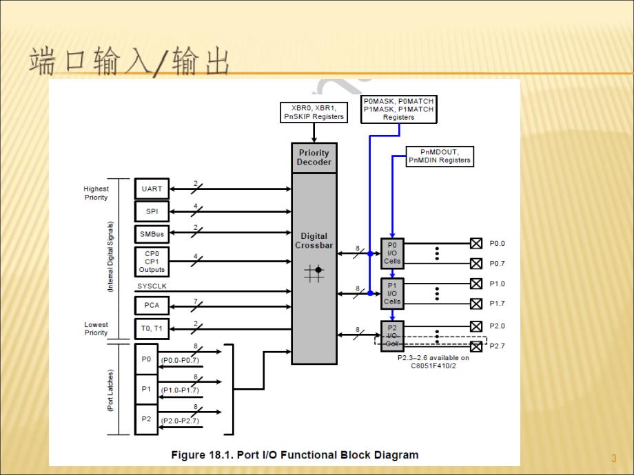 C8051F410单片机的端口配置PPT演示课件_第3页