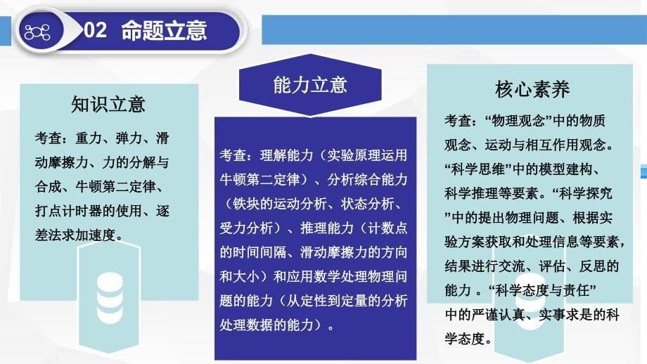 说高考题——2019全国二卷22题为例课件_第5页