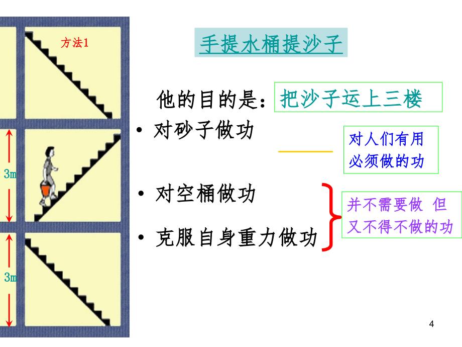 第4节-简单机械4-机械效率PPT课件_第4页