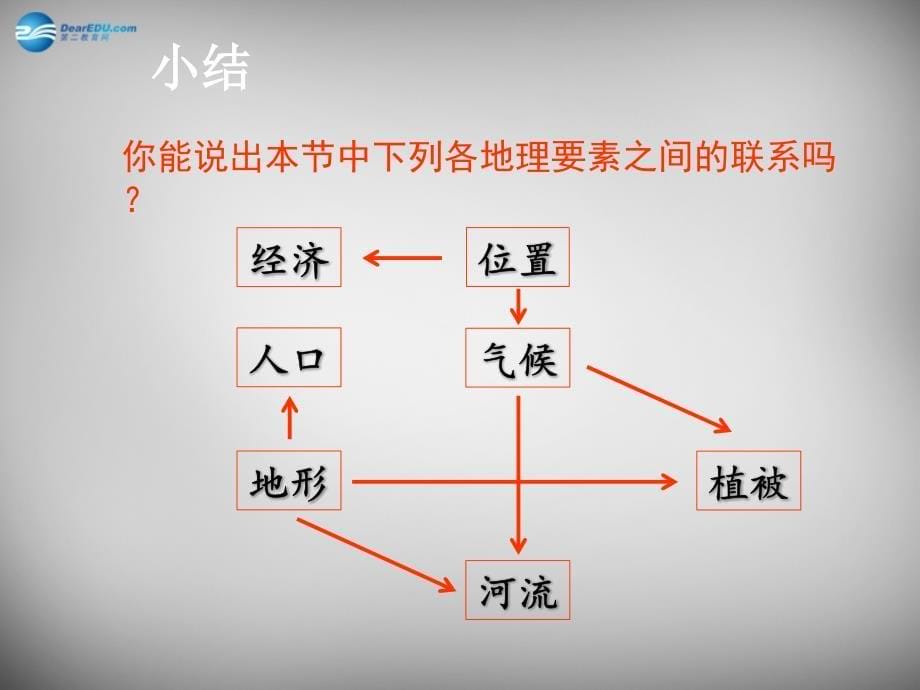 八年级地理下册 7.4 祖国的神圣领土—台湾省课件3 （新版）新人教版.ppt_第5页