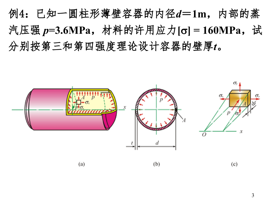 10组合变形PPT课件_第3页