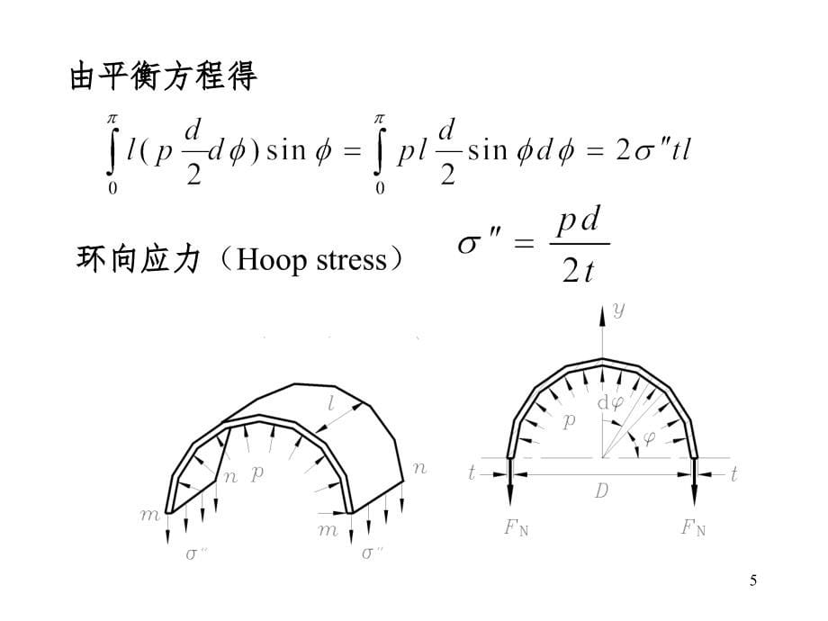 10组合变形PPT课件_第5页