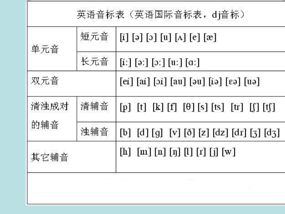 英语音标(全)课件_第4页