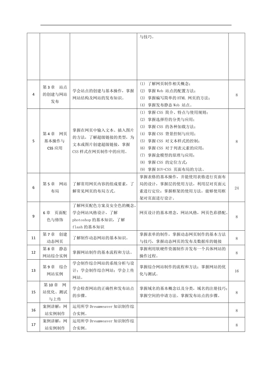 《网页设计与制作》课程标准[整理]_第3页