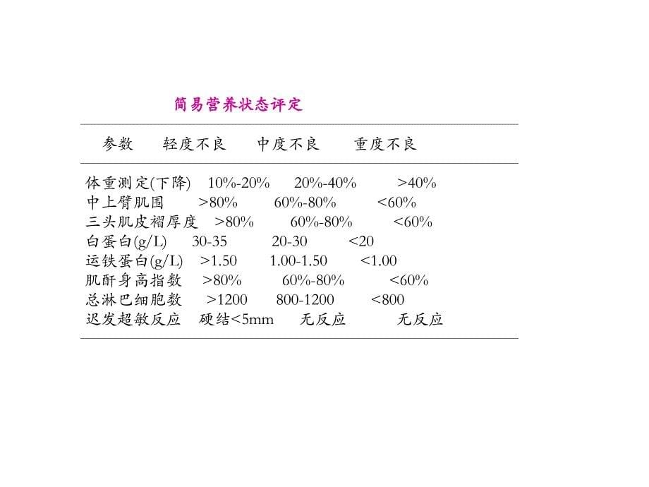 肠内肠外营养支持课件_第5页