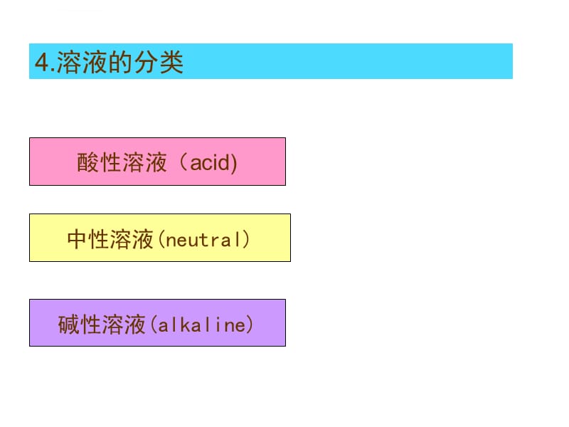 第八章身边的溶液课件_第5页