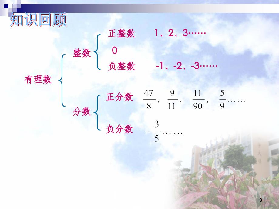 实数PPT演示课件_第3页