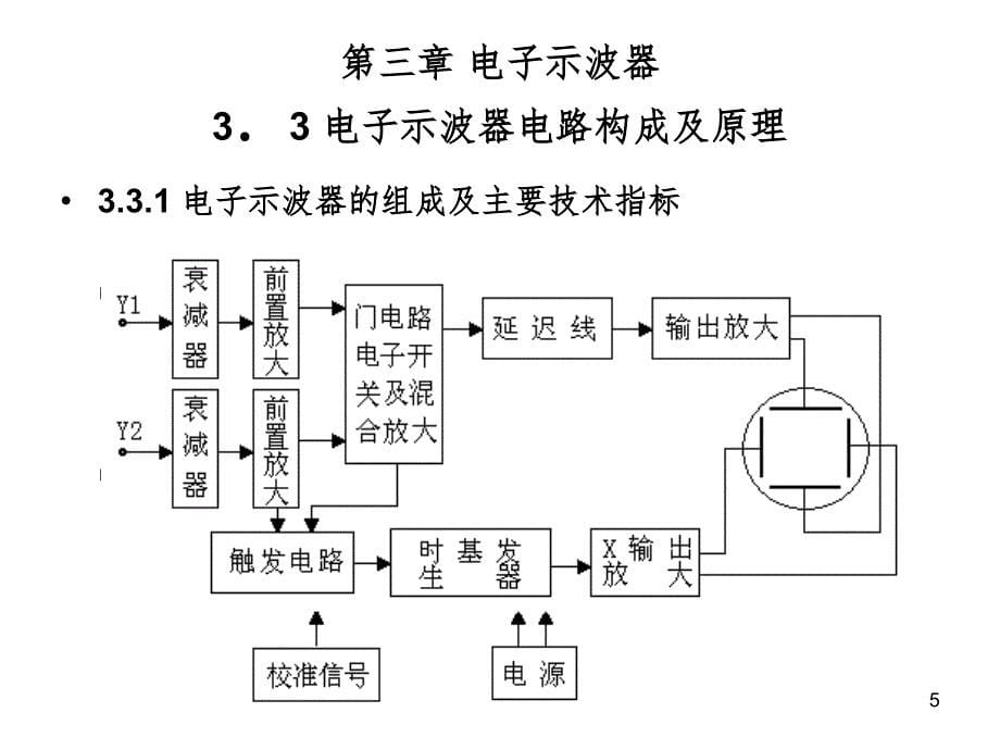 大专电测第3章电子示波器3、3电子示波器电路构成及原理PPT课件_第5页