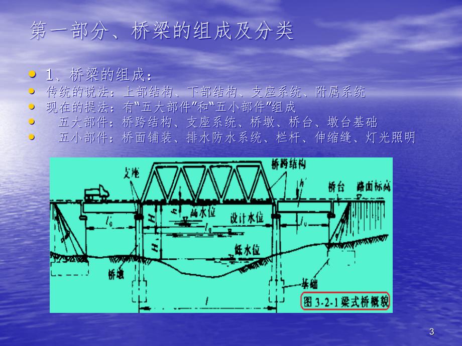 桥梁预偏心问题解析PPT演示课件_第3页