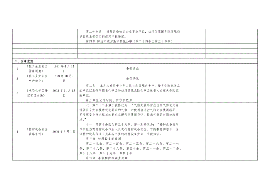 安全标准化法律法规及其他要求符合性评价记录()[借鉴]_第4页