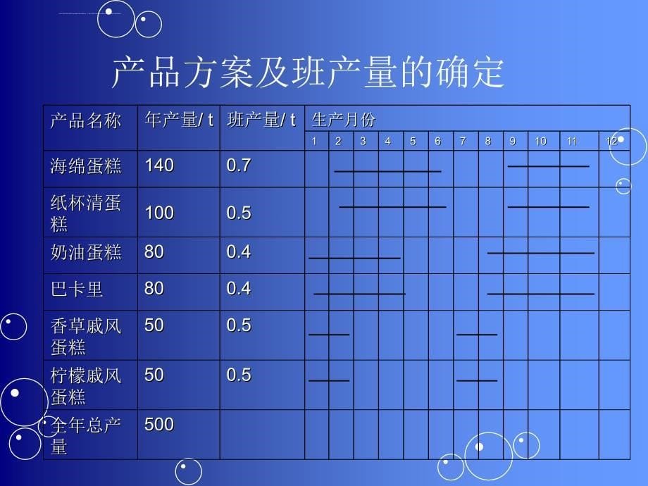 蛋糕工厂设计课件_第5页