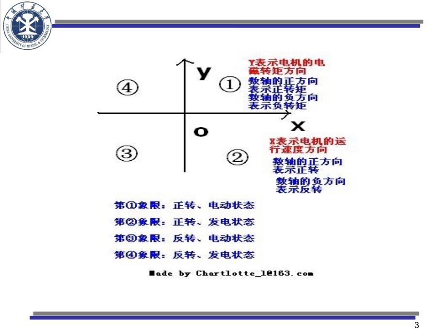 四象限直流电动机PPT演示课件_第3页