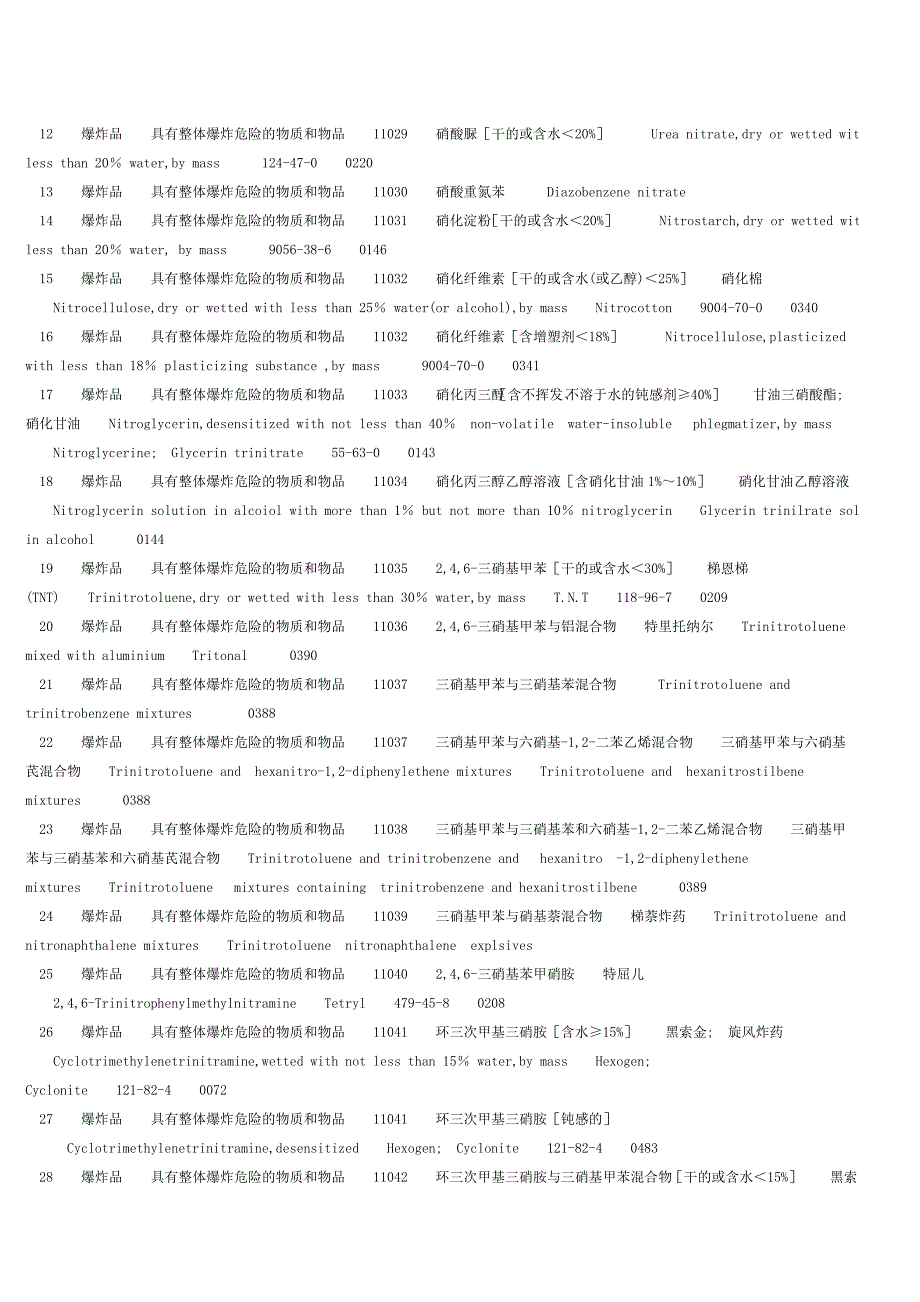 化工危险品编号UN查询表_第2页