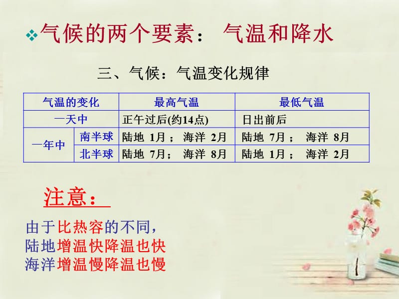 黑龙江省双城市杏山镇中学七年级地理上册第4章天气与气候复习课件粤教版.ppt_第3页