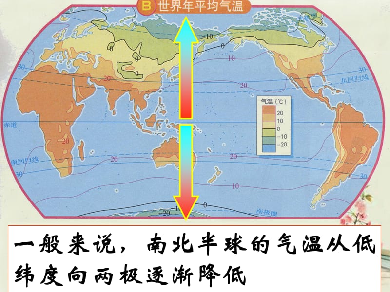 黑龙江省双城市杏山镇中学七年级地理上册第4章天气与气候复习课件粤教版.ppt_第4页