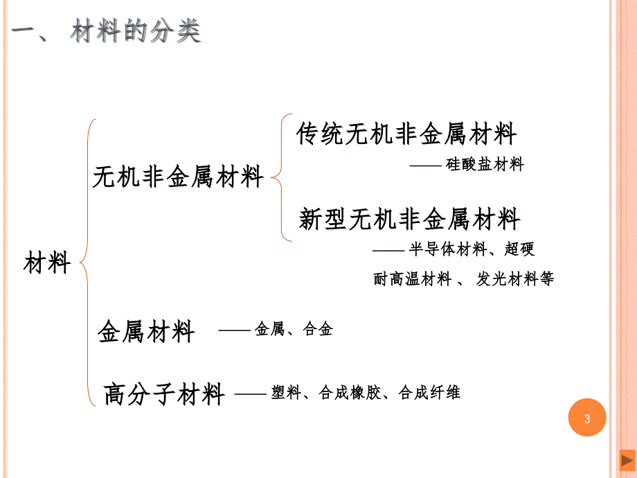 传统无机非金属材料简介PPT课件_第3页