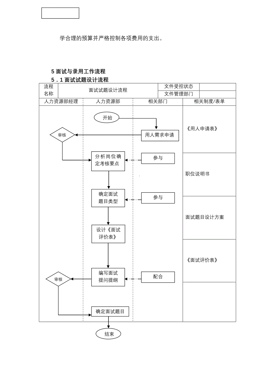 人力资源管理六大模块操作流程汇总_第3页