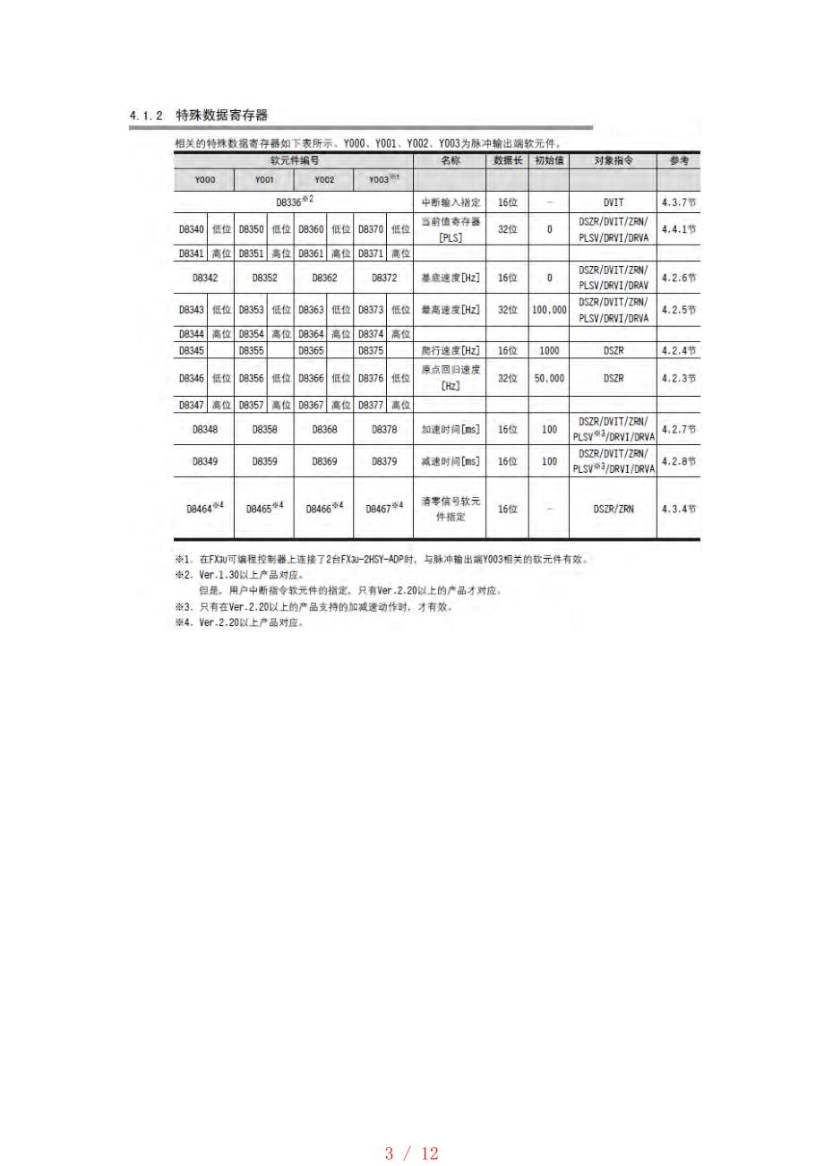 FX3U定位控制实例_很适合三菱工控的程序[规整]_第3页