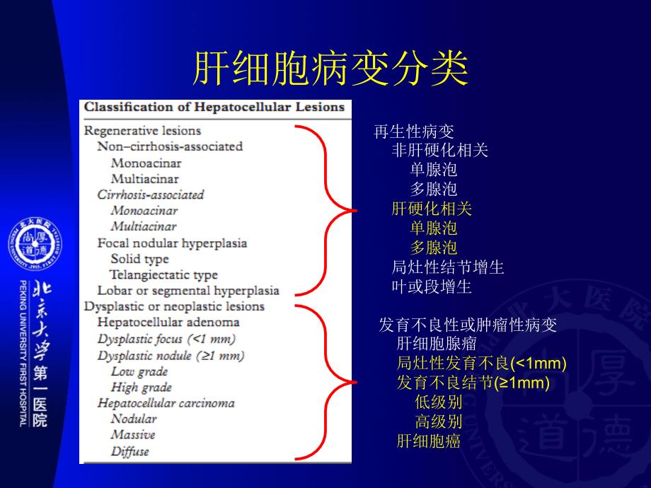 肝硬化相关结节的MR表现课件_第3页