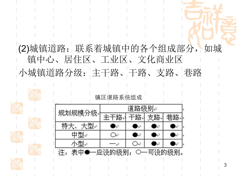 第6章+小城镇专项规划小城镇规划课件_第3页